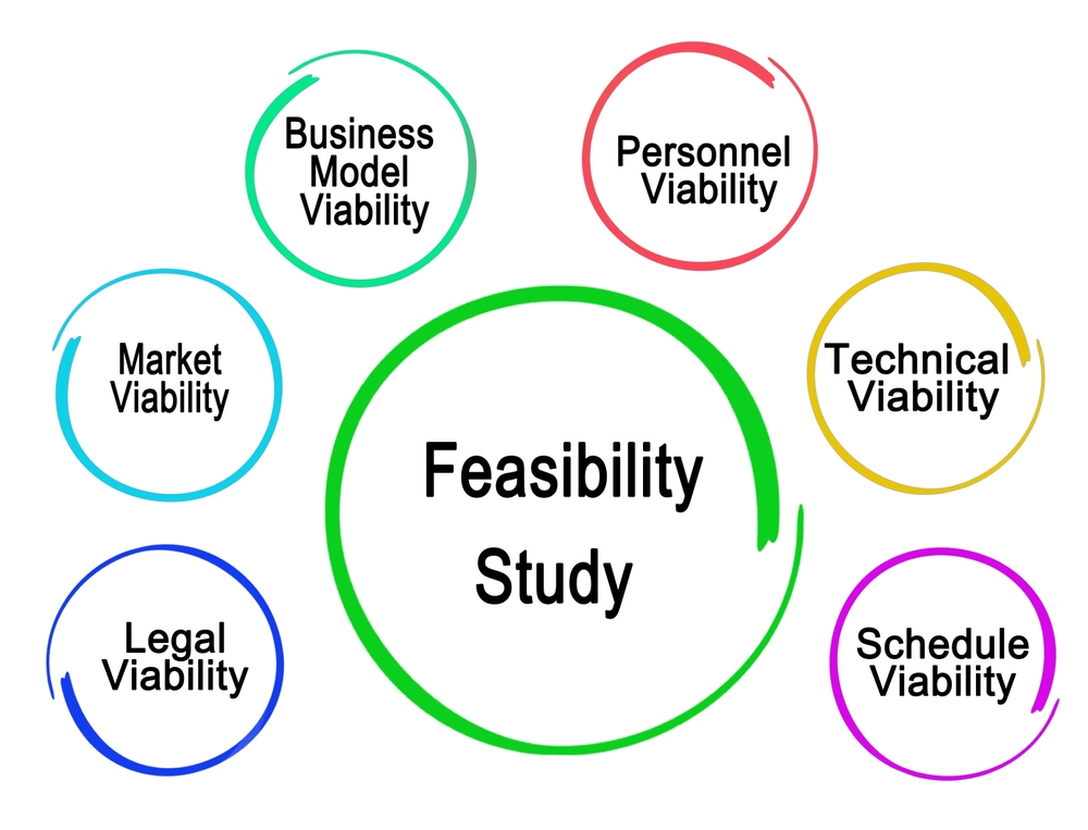 Six,Areas,Of,Feasibility,Study