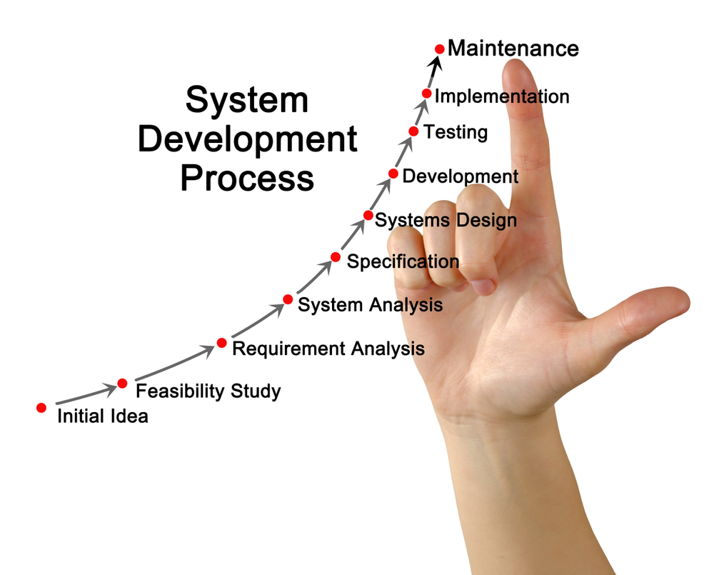 System,Development,Process